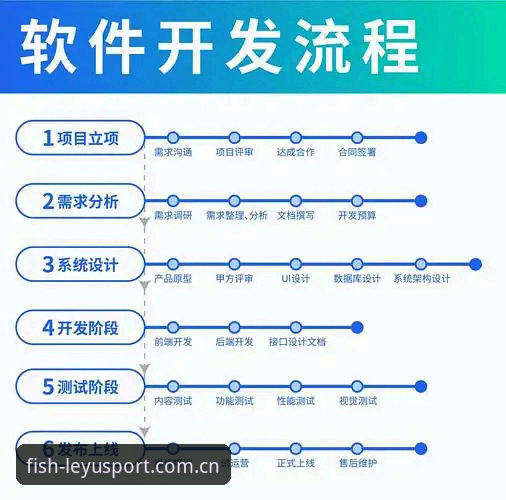 乐鱼中国官网登录全流程指南：从0到1的数据化操作手册
